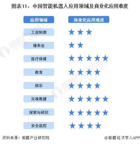 2024年中國未來產(chǎn)業(yè)之智能機器人產(chǎn)業(yè)全景圖譜