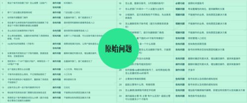 客服咨詢記錄如何驅(qū)動(dòng)產(chǎn)品設(shè)計(jì)改版 項(xiàng)目策劃與公關(guān)服務(wù)