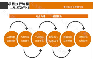 新聞公關(guān)營(yíng)銷與電商整合 品牌建設(shè)與項(xiàng)目推廣的全方位策略