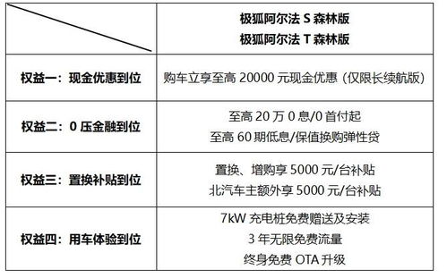 卷價(jià)格卷產(chǎn)品卷服務(wù) 極狐如何以精細(xì)化運(yùn)營(yíng)深耕用戶價(jià)值