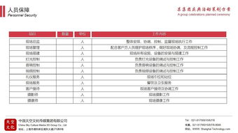 整合營(yíng)銷視角下的項(xiàng)目策劃與公關(guān)服務(wù) 從方案到落地的全流程解析