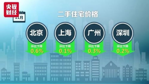 合肥、蚌埠、安慶房價走勢解析與項目策劃公關服務應對策略