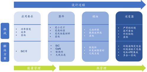 功率半導體 核心技術解析、挑戰應對與產業生態構建